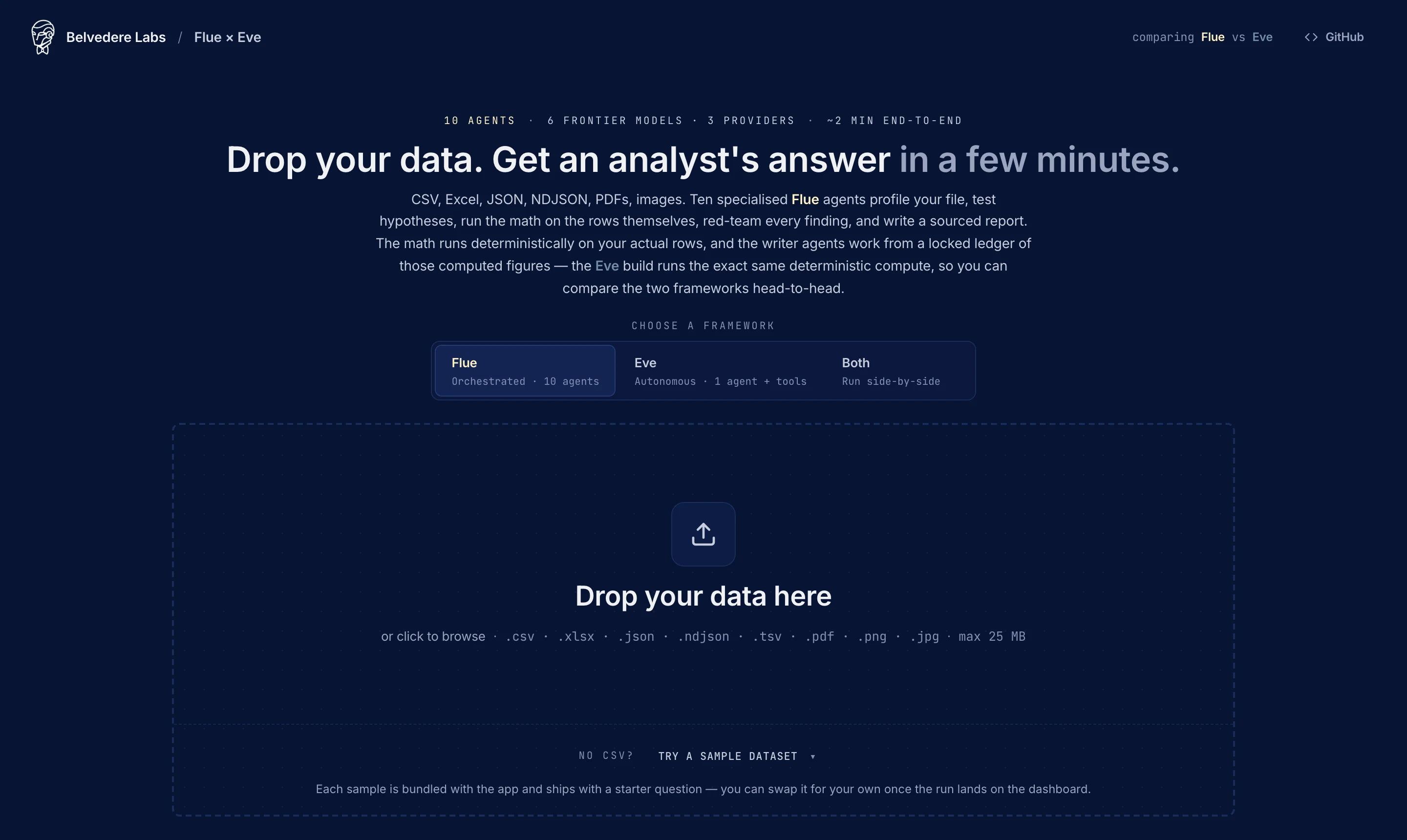 The Flue Analyst app, showing the upload screen and framework picker.