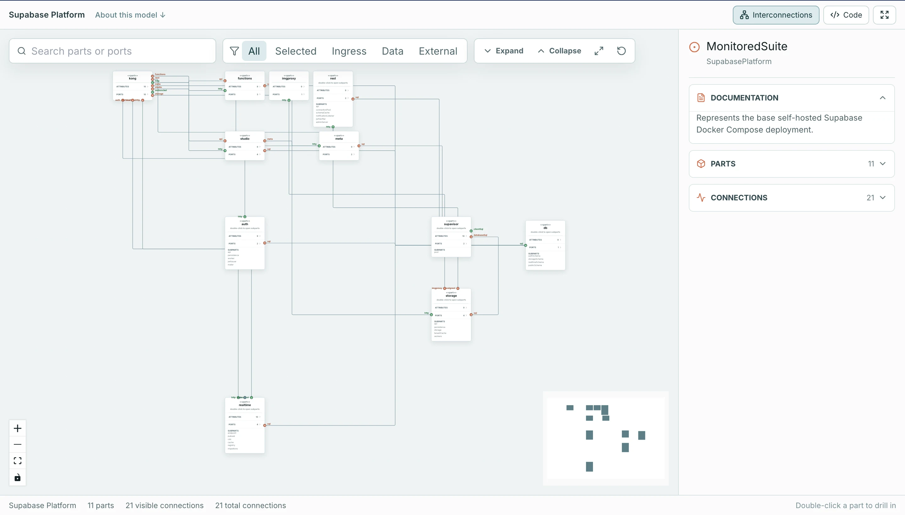 The SysML Repo Modeler viewer showing the generated Supabase Platform model as an interactive graph.
